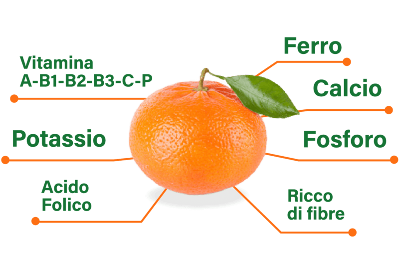 Mandarino Tango Gold - Proprietà nutrizionali